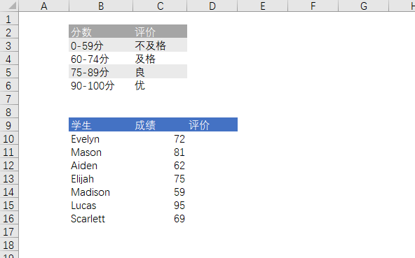 Excel VLOOKUP 函数如何区间查找？