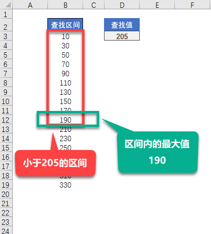 Excel VLOOKUP 函数如何区间查找？