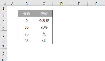 Excel VLOOKUP 函数如何区间查找？