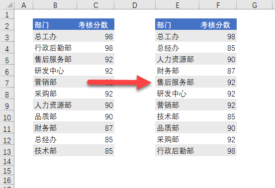 Excel 如何添加自定义列表？