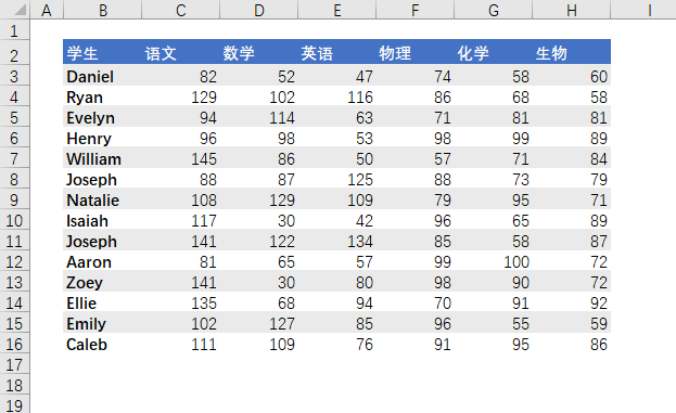 Excel 如何将二维表转换为一维表？