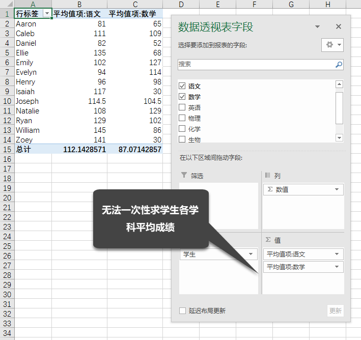 Excel 如何将二维表转换为一维表？