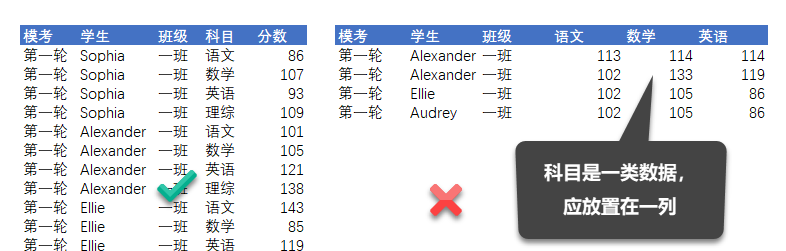 Excel 数据透视表入门教程