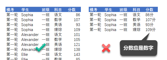 Excel 数据透视表入门教程