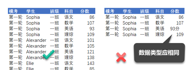 Excel 数据透视表入门教程