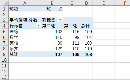 Excel 数据透视表入门教程