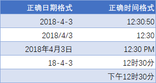 Excel 日期和时间基础