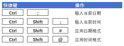 Excel 日期和时间基础