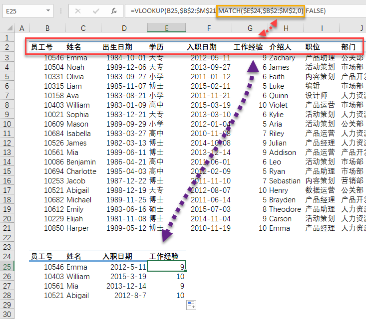 数据区域很宽时，如何快速确定 VLOOKUP 函数的第三个参数？