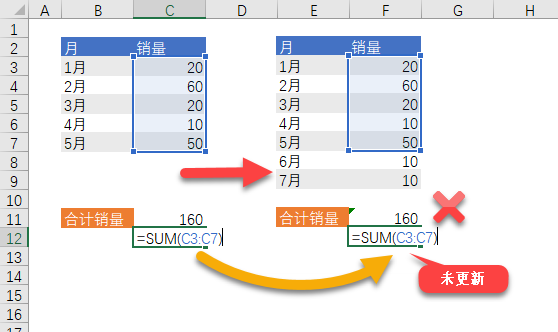 Excel 新手最容易犯的 7 个错误（以及如何防范）