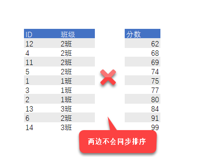 Excel 新手最容易犯的 7 个错误（以及如何防范）