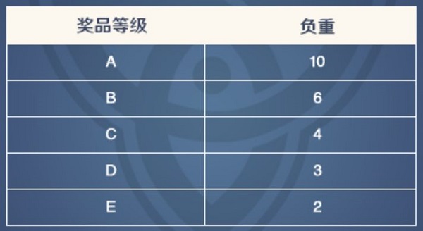 202206062315508457590015