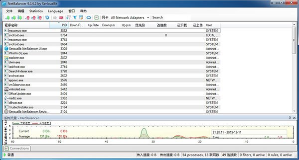 NetBalancer中文破解版